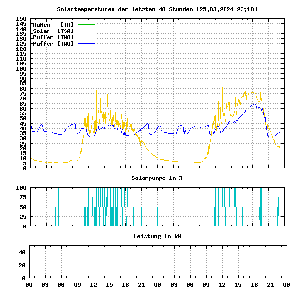 48h_solar1